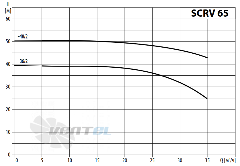 Waterstry SCRV 65-36-2 - описание, технические характеристики, графики
